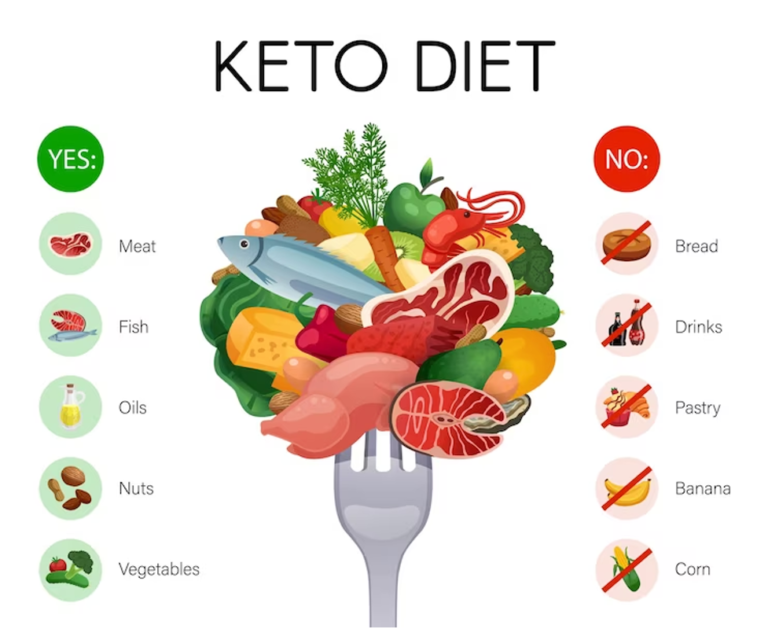 Can I Lose Weight On Keto Without Exercise? Can I Lose Weight On Keto Without Exercise?